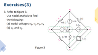 Answered Refer To Figure Use Nodal Analysis To Find The