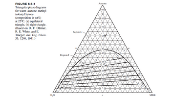 Ternary Phase Diagram Of Water Acetone Methyl Isobutyl Keton