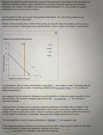 Answered Suppose The Following Graph Shows The Bartleby