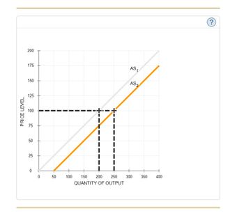 Answered The Following Graph Shows An Increase Bartleby