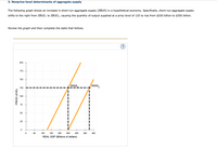 Answered The Following Table Lists Several Determinants Of Short Run