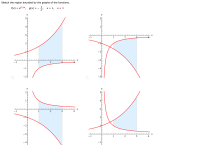 Answered Sketch The Region Bounded By The Graphs Bartleby