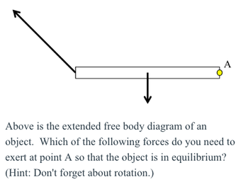 Answered A Above Is The Extended Free Body Diagram Of An Object Which