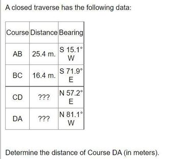 Answered A Closed Traverse Has The Following Bartleby