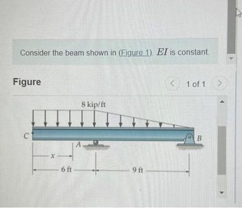 Answered Consider The Beam Shown In Figure Ei Is Constant Figure