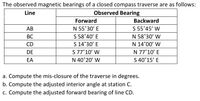 Answered The Observed Magnetic Bearings Of A Closed Compass Traverse