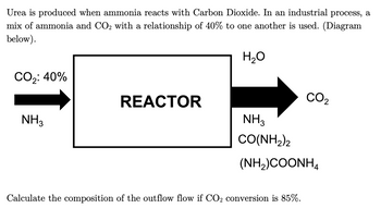 Answered Urea Is Produced When Ammonia Reacts Bartleby