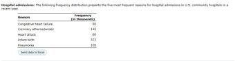 Answered Construct A Frequency Bar Graph Bartleby