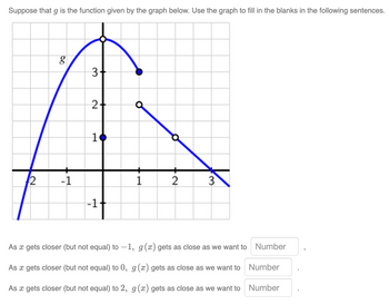 Answered Suppose That G Is The Function Given By Bartleby