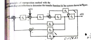 Answered The Principles Of Superposition Method Bartleby