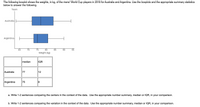 Answered The Following Boxplot Shows The Bartleby