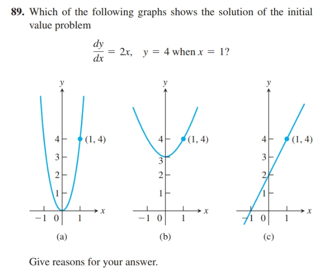 Answered 89 Which Of The Following Graphs Shows Bartleby