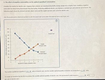 Answered The Effect Of Negative Externalities Bartleby