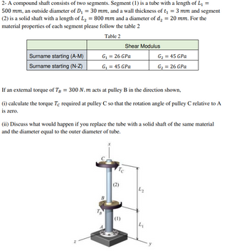 Answered A Compound Shaft Consists Of Two Segments Segment Is