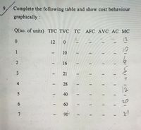 Answered Complete The Following Table And Show Bartleby