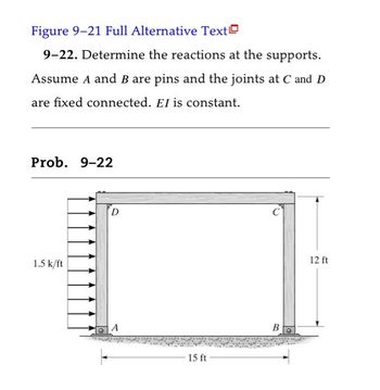 Answered Figure 9 21 Full Alternative Text 9 22 Bartleby