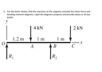 Answered 3 For The Beam Shown Find The Bartleby