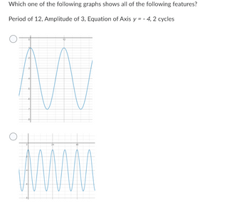 Answered Which One Of The Following Graphs Shows Bartleby