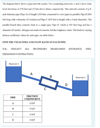 Answered The Diagram Below Shows A Pipe Network System Two Connecting