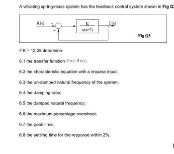 Answered A Vibrating Spring Mass System Has The Feedback Control