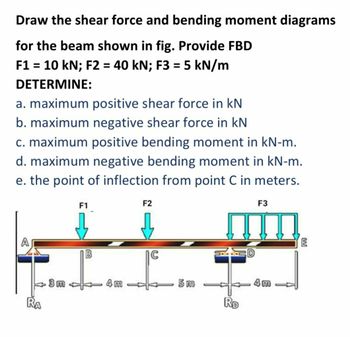 Answered Draw The Shear Force And Bending Moment Bartleby