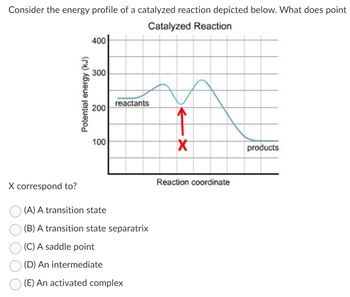 Answered Consider The Energy Profile Of A Catalyzed Reaction Depicted