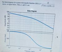 Answered The Bode Diagram Of A System With Bartleby