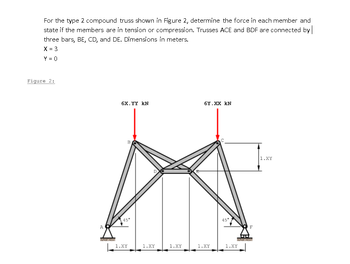 Answered For The Type 2 Compound Truss Shown In Figure 2 Determine