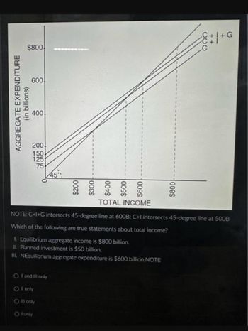 Answered Aggregate Expenditure In Bartleby