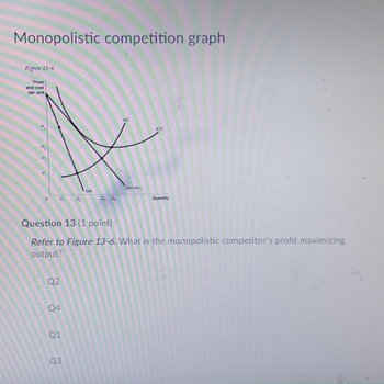 Answered Monopolistic Competition Graph Figure 13 6 And Cost A Q2 Q4