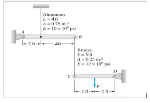 Answered The Rigid Bar AB And CD Are Supported Bartleby