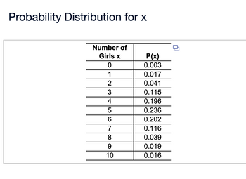 Answered The Accompanying Table Describes Bartleby