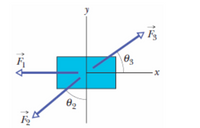 Answered The Figure Below Shows An Overhead View Bartleby