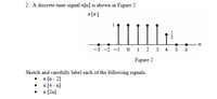 Answered 2 A Discrete Time Signal X N Is Shown In Figure 2 X N 3