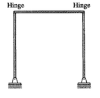 Answered Determine The Stability And Determinacy Bartleby