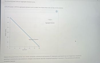 Answered The Following Graph Plots An Aggregate Bartleby