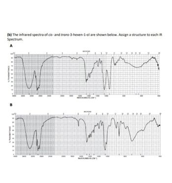 Answered B The Infrared Spectra Of Cis And Bartleby