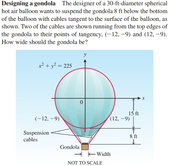 Answered Designing A Gondola The Designer Of A Bartleby