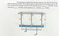 Answered The Rigid Beam Is Supported By The Bartleby