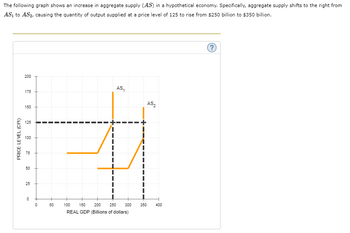 Answered The Following Graph Shows An Increase Bartleby