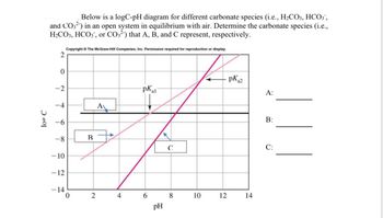 Answered Log C Below Is A LogC PH Diagram For Bartleby