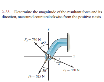 Answered Determine The Magnitude Of The Bartleby