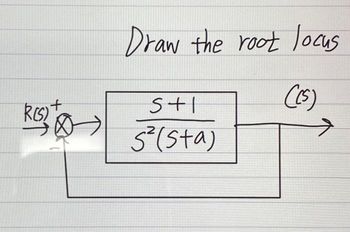 Answered Draw The Root Locus Bartleby