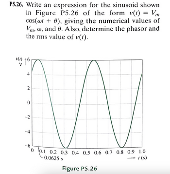 Answered P Write An Expression For The Sinusoid Shown In Figure