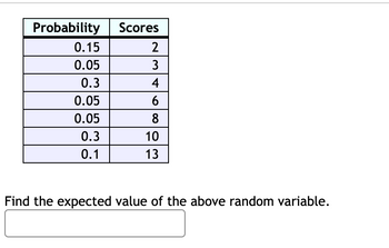 Answered Find The Expected Value Of The Above Bartleby