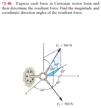 Answered 2 48 Express Each Force In Cartesian Vector Form And Then