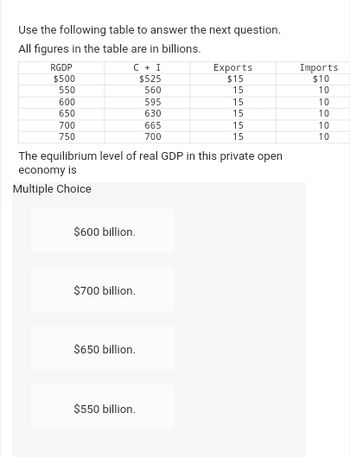 Answered The Equilibrium Level Of Real Gdp In Bartleby