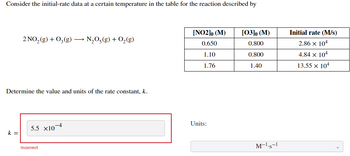 Answered Consider The Initial Rate Data At A Certain Temperature In