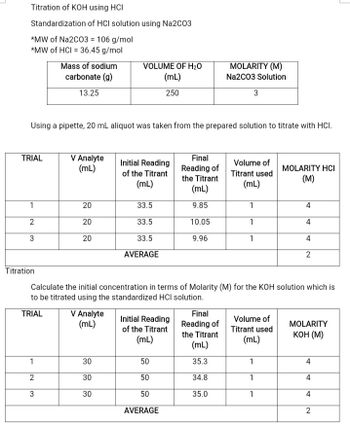 Answered Titration Of Koh Using Hci Bartleby