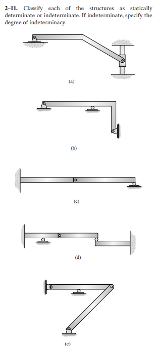 Answered 2 11 Classify Each Of The Structures Bartleby